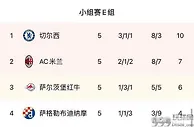 足球资讯：明晨欧冠小组赛最后一轮，米兰不败即可出线，尤文争夺欧联资格