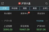 沪指跌近1%失守3600点关口 医疗板块逆市大涨