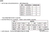 决战欧洲杯，百万终极大奖等着您