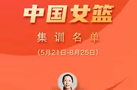 中国女篮公布世界杯集训名单 郑薇出任主帅