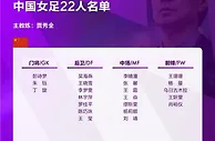 女足更改大名单：陈巧珠顶替金坤！唐佳丽、马君、娄佳慧依然无缘