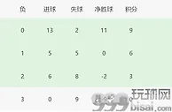 足球资讯：欧冠最新积分榜！3队一只脚踏进16强，巴萨连败形势不利