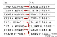 足球资讯：中超下赛季分组曝光！恒大遭遇国安，又有死亡之组，土豪运气太背了