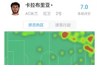卡拉布里亚对阵那不勒斯数据：8次抢断，6次解围，6次拦截