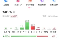 A股走弱：创业板指失守2400点，“万亿宁王”不再