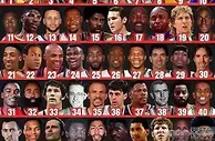 美媒重排历史50大球星：乔詹天勾前三，字母哥第27，浓眉哥仅45位