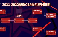 本赛季CBA常规赛收官 季后赛4月1日南昌启幕
