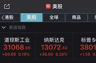 美三大股指集体收涨 小鹏汽车涨超20%