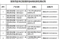 国家药监局已批准14个新冠病毒抗原检测试剂