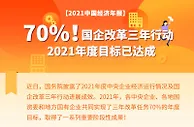 70%！国企改革三年行动2021年度目标已达成