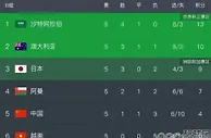 足球资讯：大冷门！葡萄牙、意大利无缘直通足球世界杯！今晚国足将面对澳大利亚！