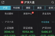 两市弱势震荡沪指失3600点 军工板块大跌
