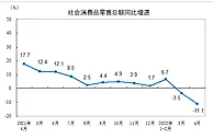 4月中国经济遭遇“倒春寒”，5月会好吗？