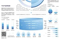 数据显示水消费呈持续升级态势：“客制化”带动新增长