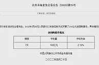央行20日开展100亿元逆回购操作