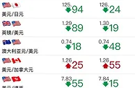 工行出手！暂停个人外汇买卖新户签约，什么信号？