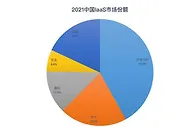 Gartner发布2021年IT基础设施市场排名：京东云上升至第四位