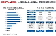 科技引领产品迭代更新 趋势新家电成消费新宠