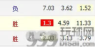 足球话题：世界杯预选赛亚洲区6场比赛 强队全零封取胜