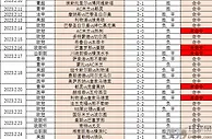 西甲预测：皇家马德里vs马德里竞技，同城德比
