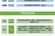 多地房贷利率重回“4”字头，释放什么信号？