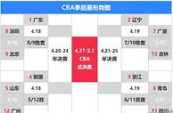 篮球赛报：CCTV5直播山东VS广州，郭士强要一轮游，还会有辽篮球迷庆祝吗？