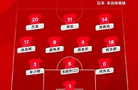 足球资讯：国足vs中国香港首发，343阵型 朱辰杰蒋光太先发