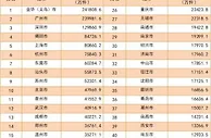 国家邮政局：一季度邮政寄递服务业务量72.6亿件