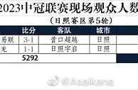 2023中冠联赛现场观众人数统计（日照赛区第5轮）