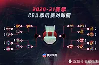 篮球资讯：CBA半决赛对阵，粤鲁大战4月20日开战 辽宁再遇浙江