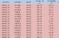 175家上市公司、1.8万亿市值：A股最强地级市是哪家？