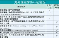 什么样的留学文凭才算数？小心“线上留学”骗局