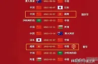 足球资讯：大战来临！中国男足在世界杯预选赛历史上对日本男足保持全胜