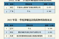 自然资源部：一季度发现并制止涉嫌违法用岛4处