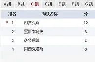 足球资讯：欧冠小组赛，里斯本竞技VS多特蒙德 谁赢谁出线