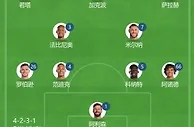 背水一战！利物浦四大前锋齐上阵，全力强攻皇马后防线????