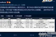 足球赛报：29222！本场比赛到场人数约为关岛人口1/5