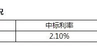 央行6日开展100亿元7天期逆回购操作