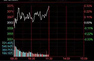 两市走势分化沪指涨0.33%，有机硅板块领涨