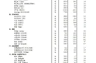 国家统计局：1月中旬生猪价格环比下跌6.7%