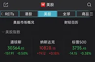 道指继续收跌！热门中概股普涨，新东方涨近25%