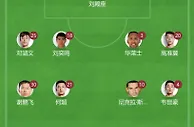 武汉三镇首发➖四外援➖谢鹏飞????广州队首发