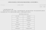 20日9:15见！LPR迎来两项调整，或降息？