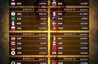 足球资讯：世界杯32强身价榜，英格兰13亿欧元独占鳌头，法国11亿欧第二
