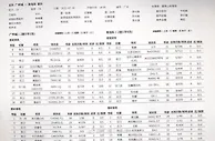 足球资讯：广州城vs青岛首发出炉！
