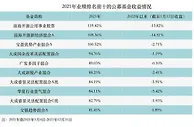 基金“冠军魔咒”提早出现 今年来近六成权益类品种出现亏损