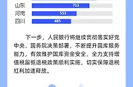人民银行国库部门高效办理留抵退税 加快推进助企纾困政策落地落实