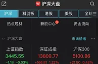 创业板指涨逾1%重回2700点 林业板块领涨