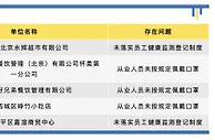 检查发现这些防疫问题 涉北京永辉超市、眉州东坡等