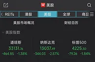 美股高开低走集体收跌：纳指下挫2.57% 特斯拉跌7%